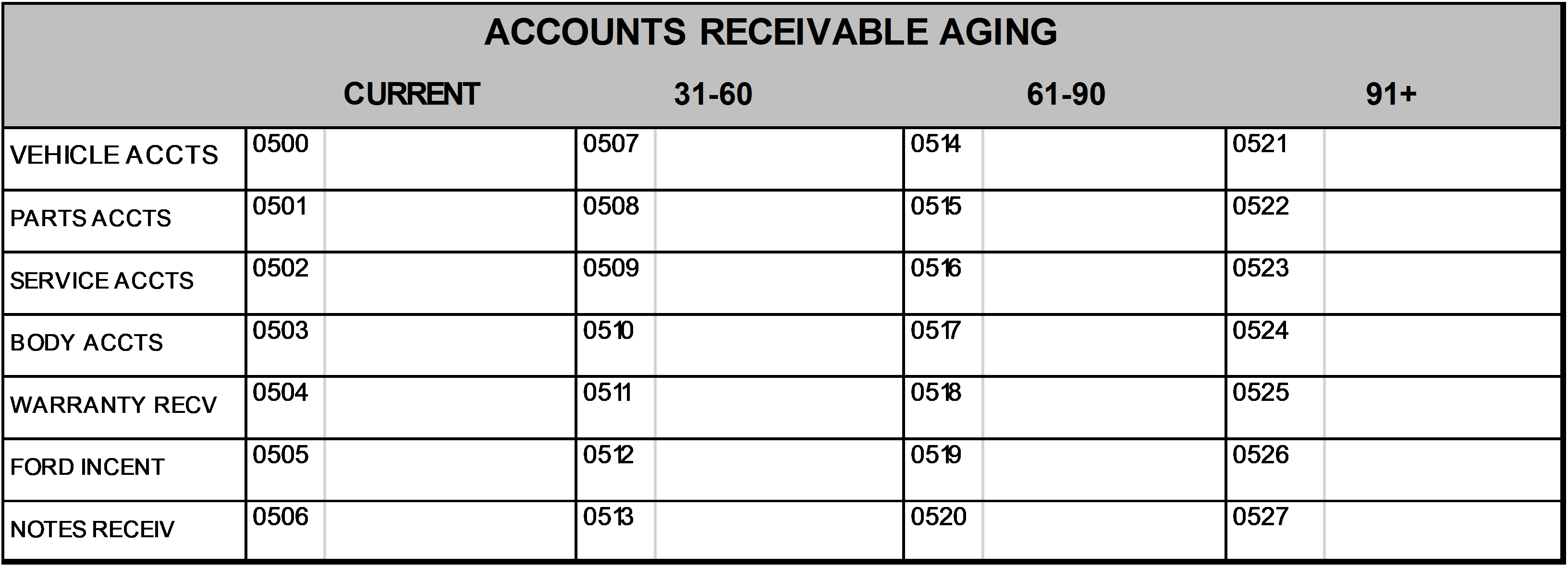 2021 2020 – Page 1 – Accounts Receivable Aging