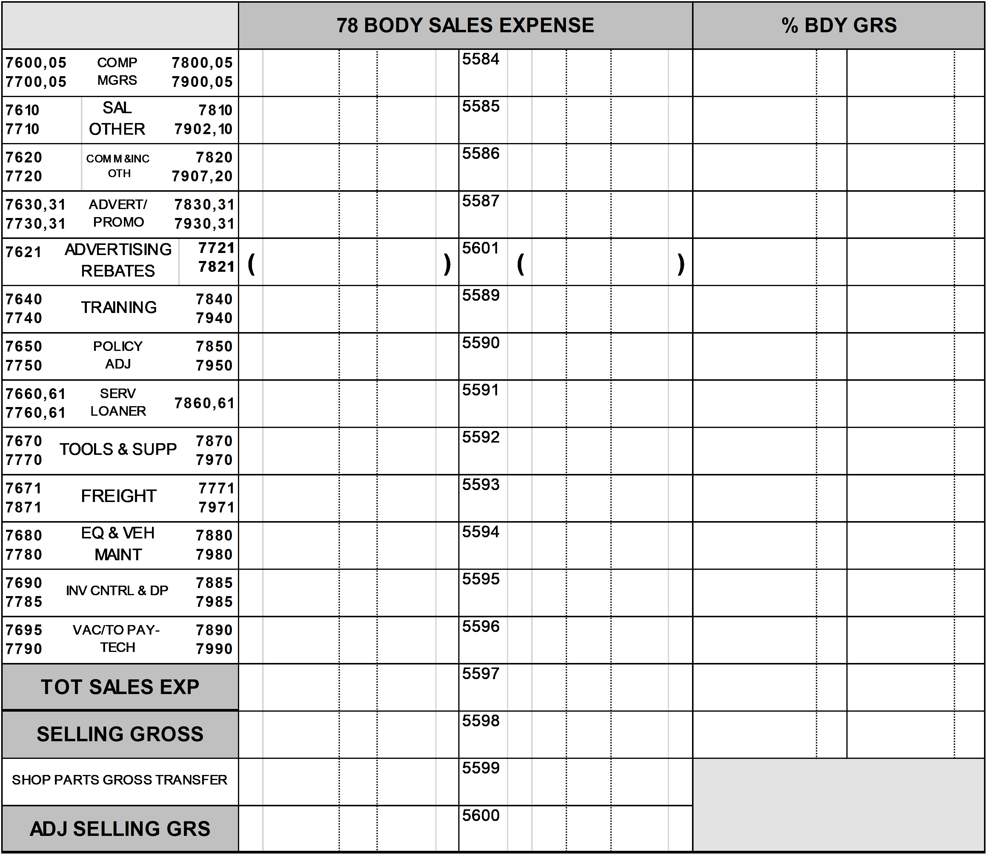 2021 2020 – Page 5 – Body Shop Department Sales Expense