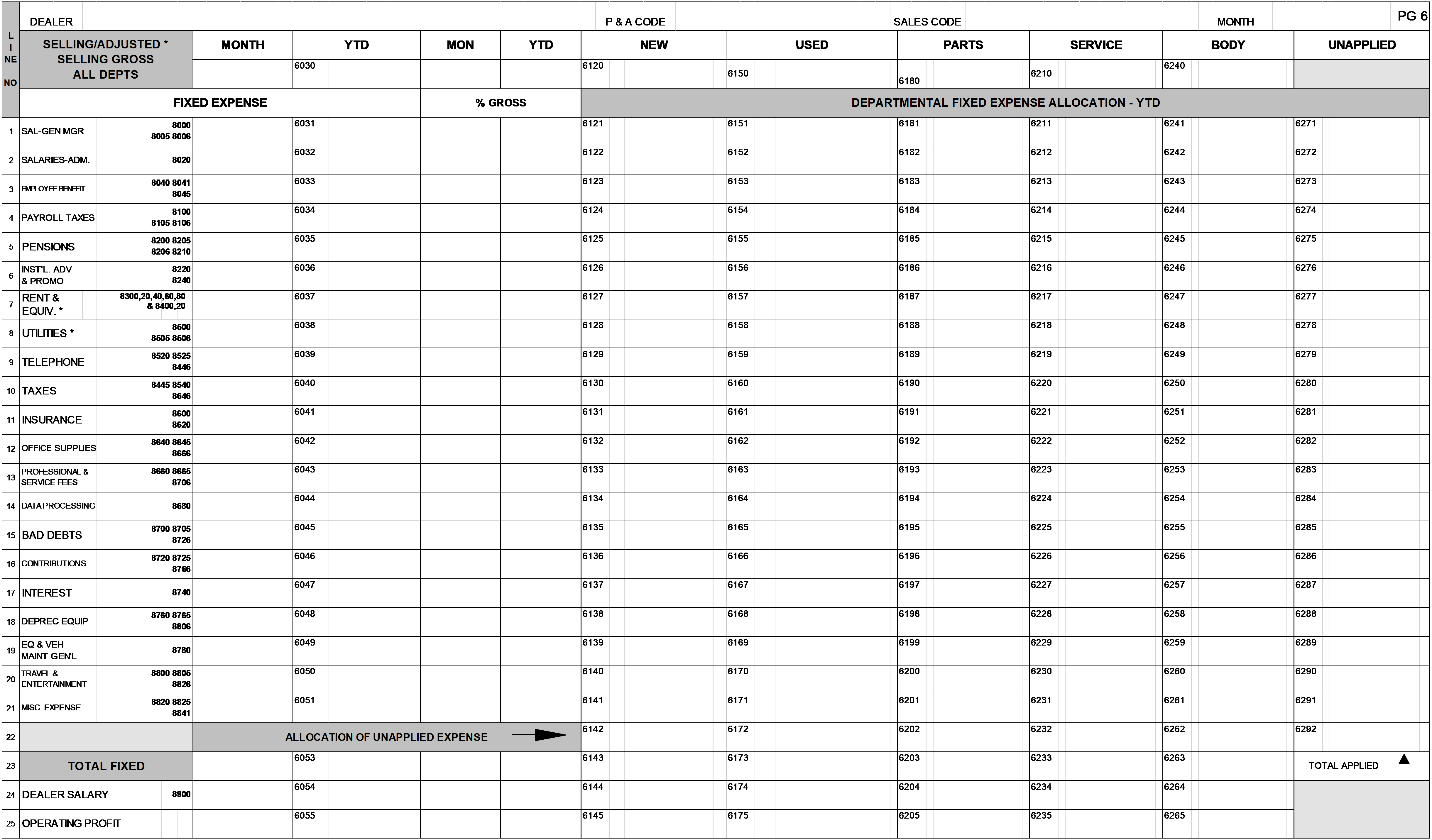 2021 2020 – Page 6 – Departmental Fixed Expenses Allocation