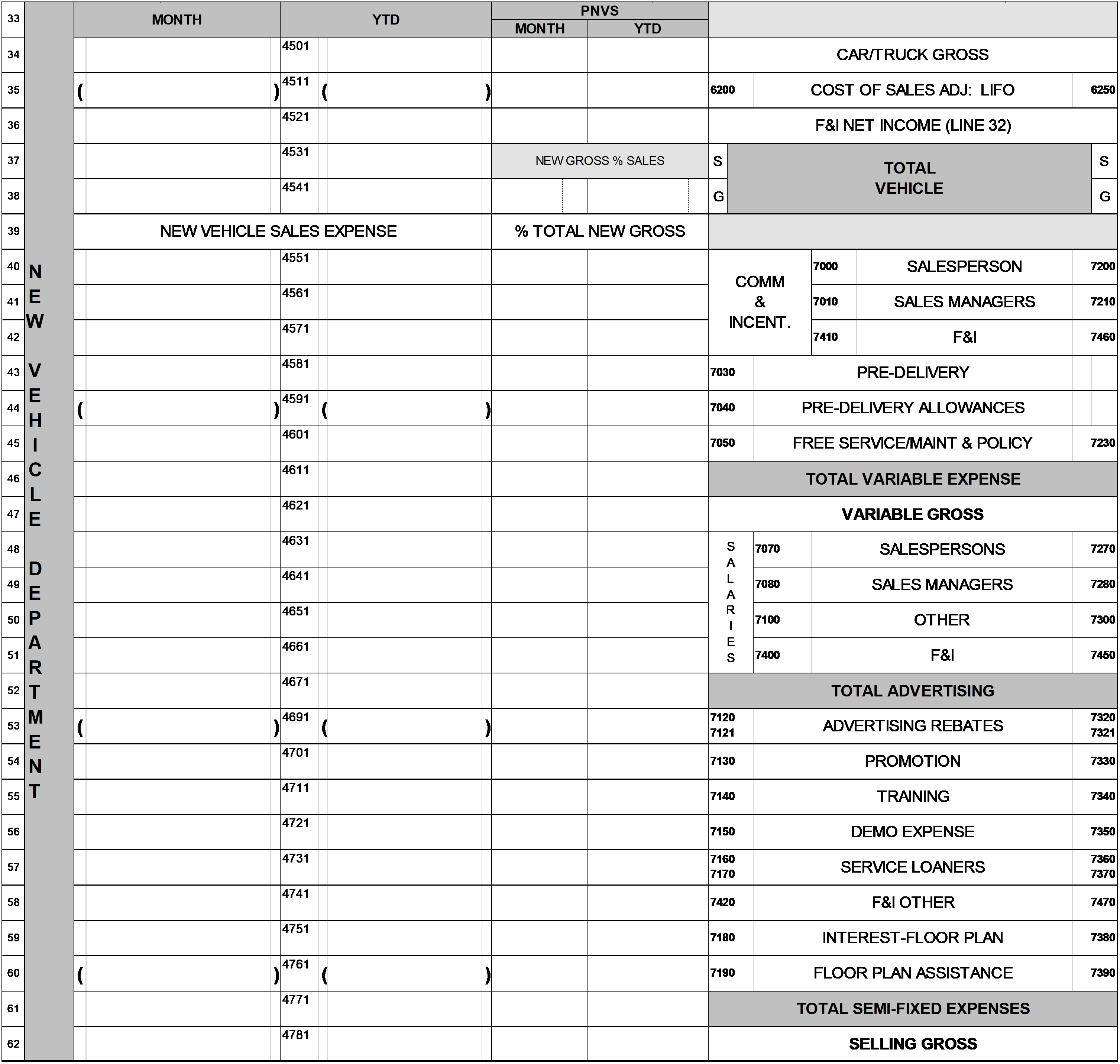 2021 2020 – Page 4 – New Vehicle Department Sales Expenses