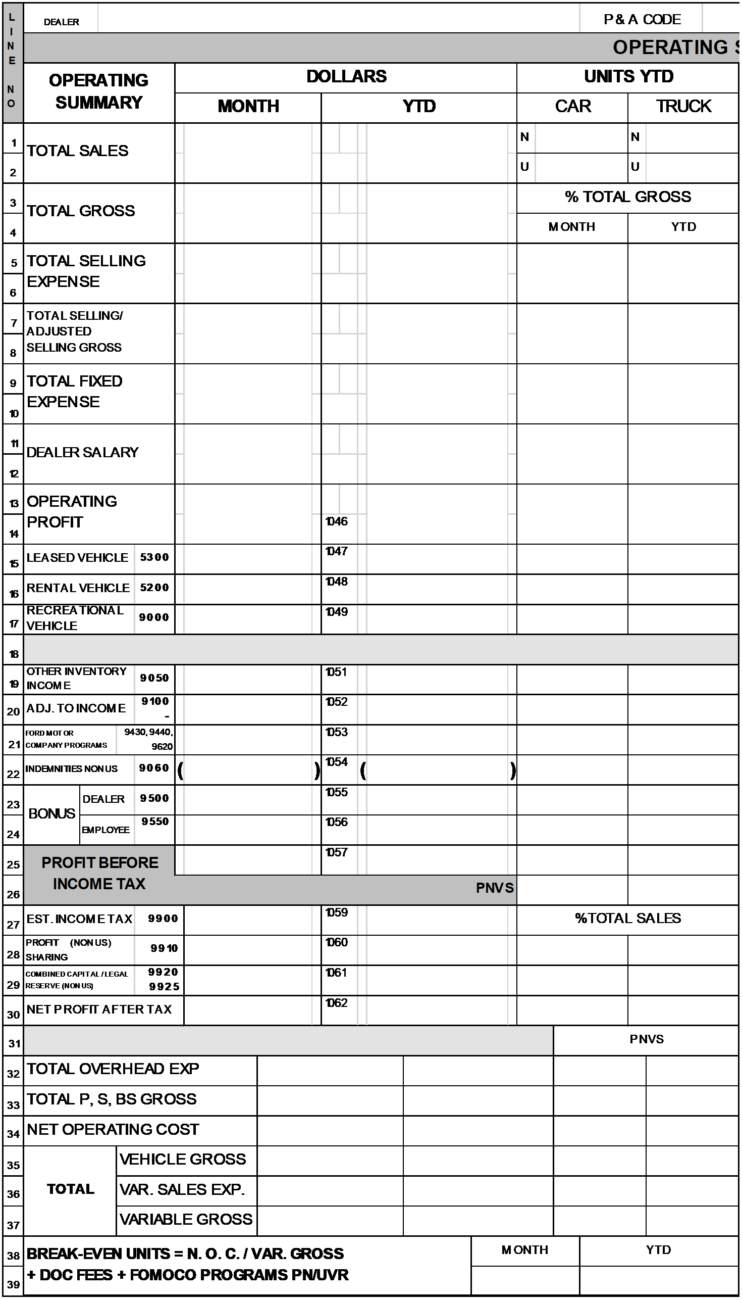 2021 2020 – Page 2 – Operating Summary