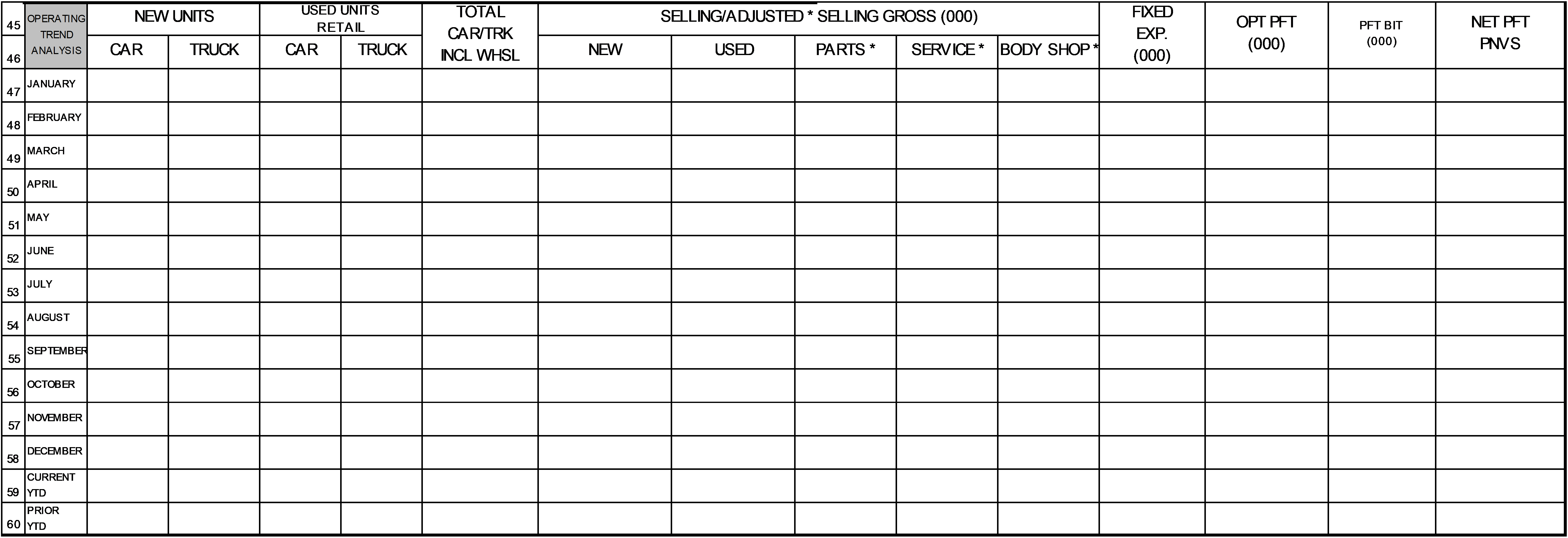 2021 2020 – Page 2 – Operating Trend Analysis