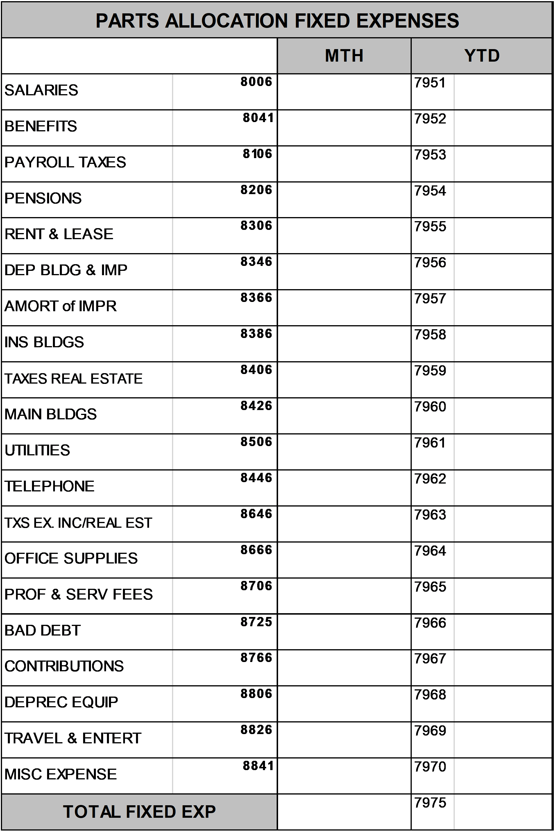 2021 2020 – Page 7 – Parts Allocation Fixed Expenses