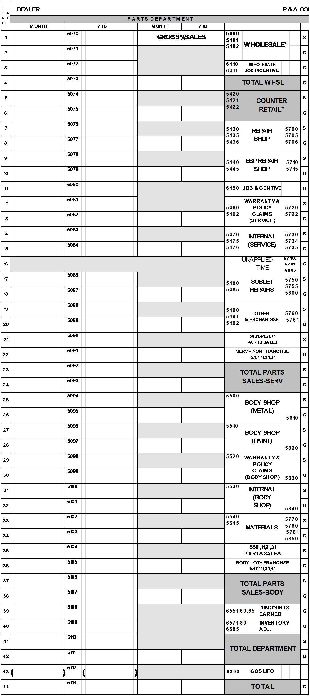 2021 2020 – Page 5 – Parts Department Sales and Gross Profit
