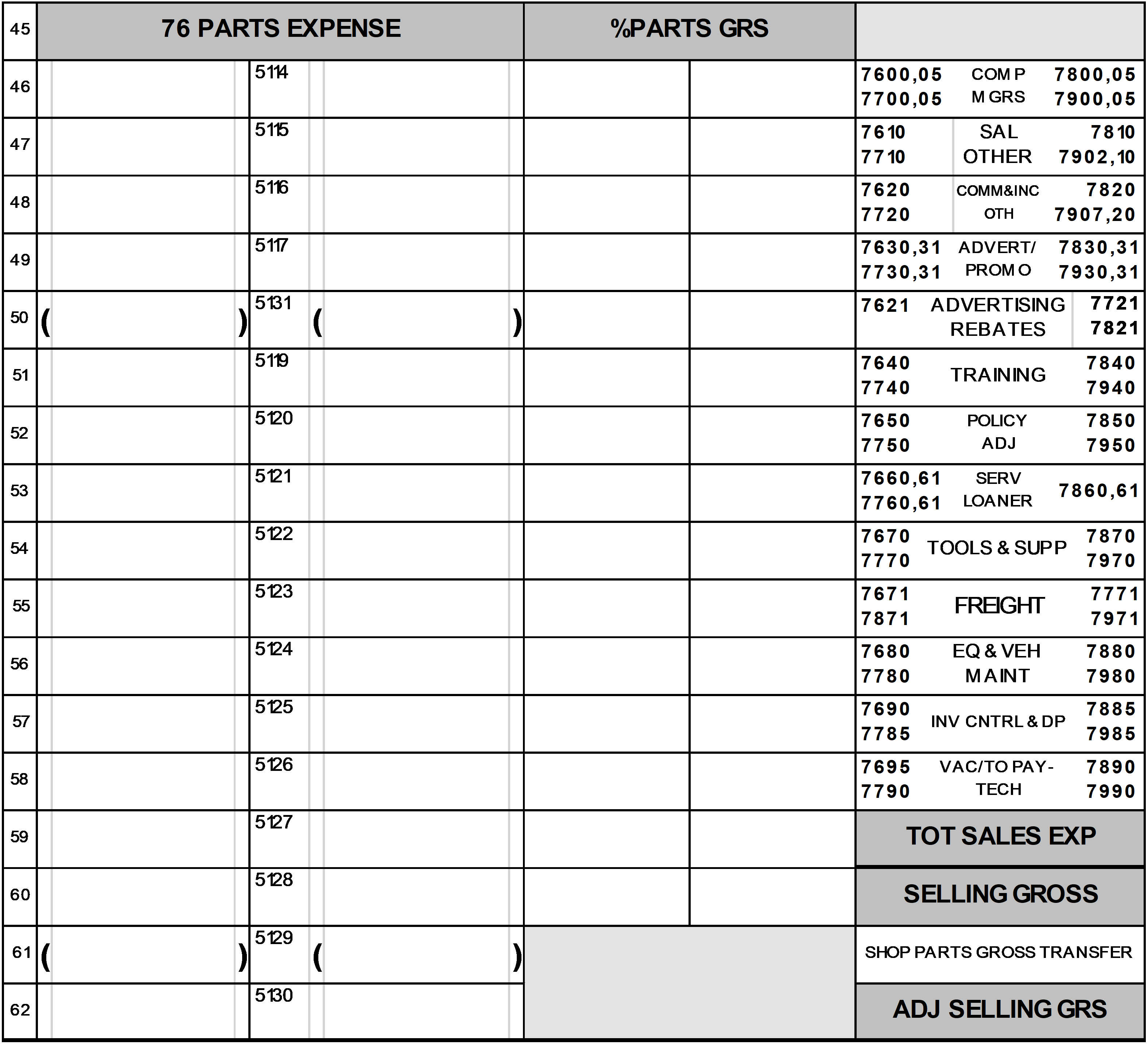 2021 2020 – Page 5 – Parts Department Sales Expenses