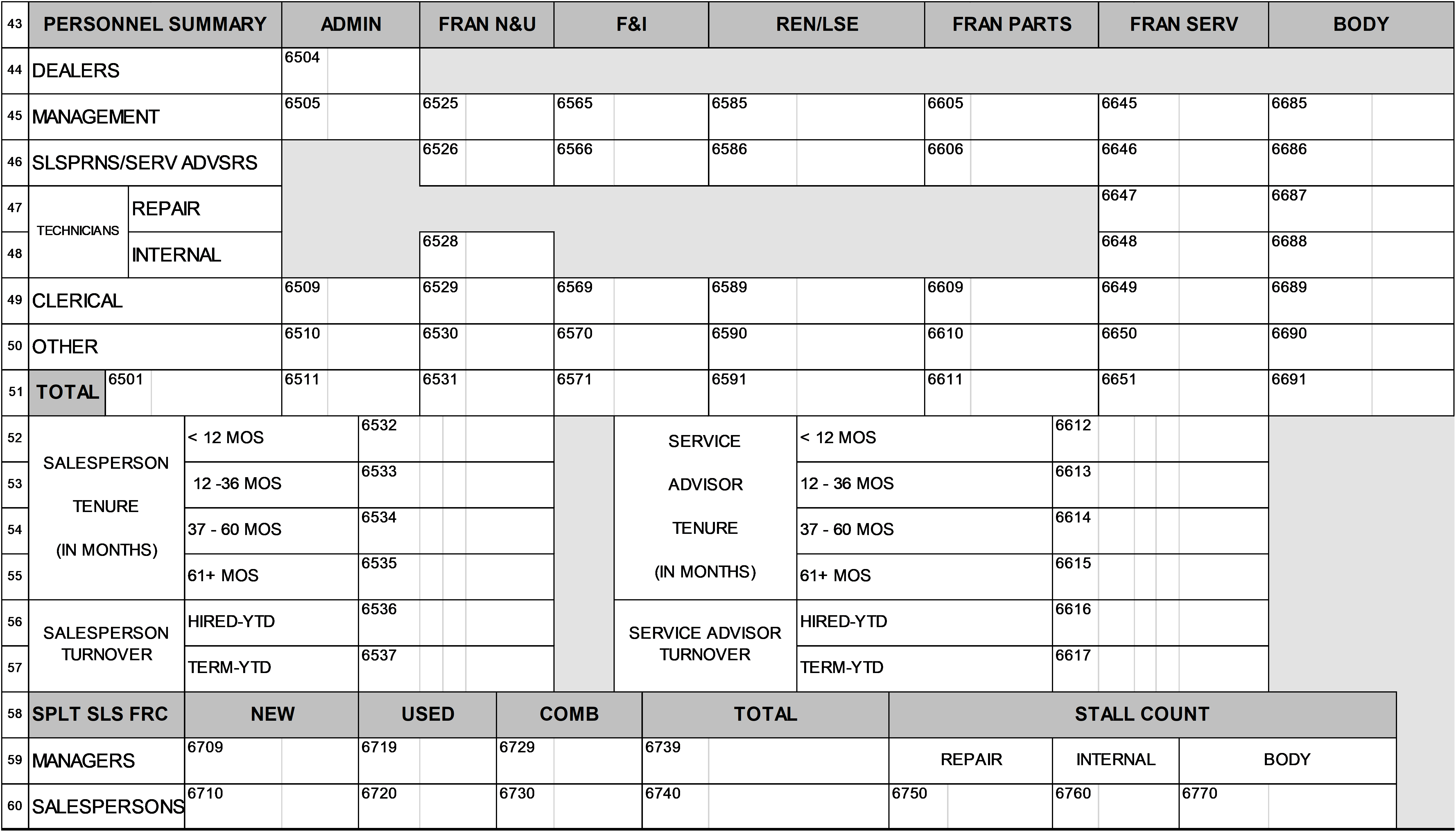 2021 2020 – Page 6 – Personnel Summary