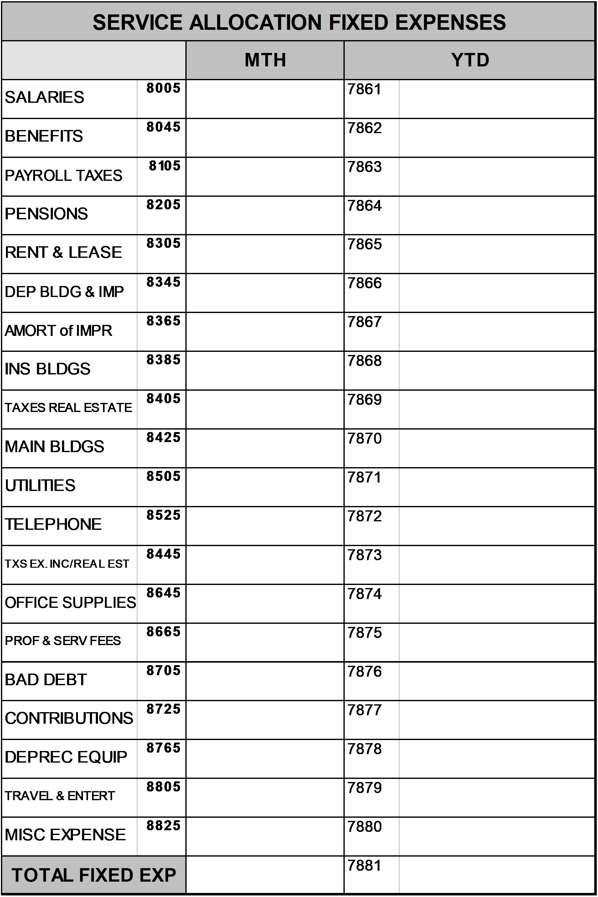 2021 2020 – Page 7 – Service Allocation Fixed Expenses