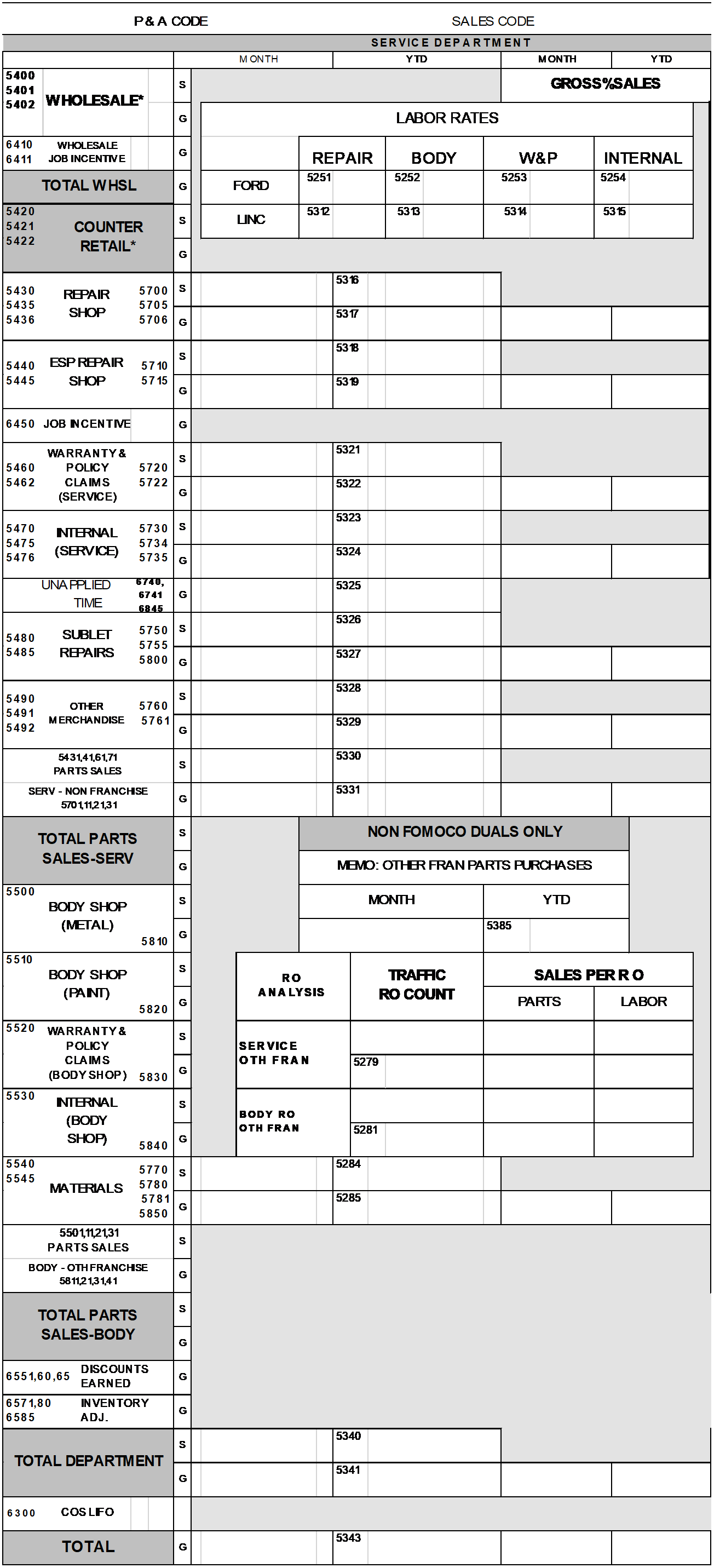 2021 2020 – Page 5 – Service Department Sales and Gross Profit