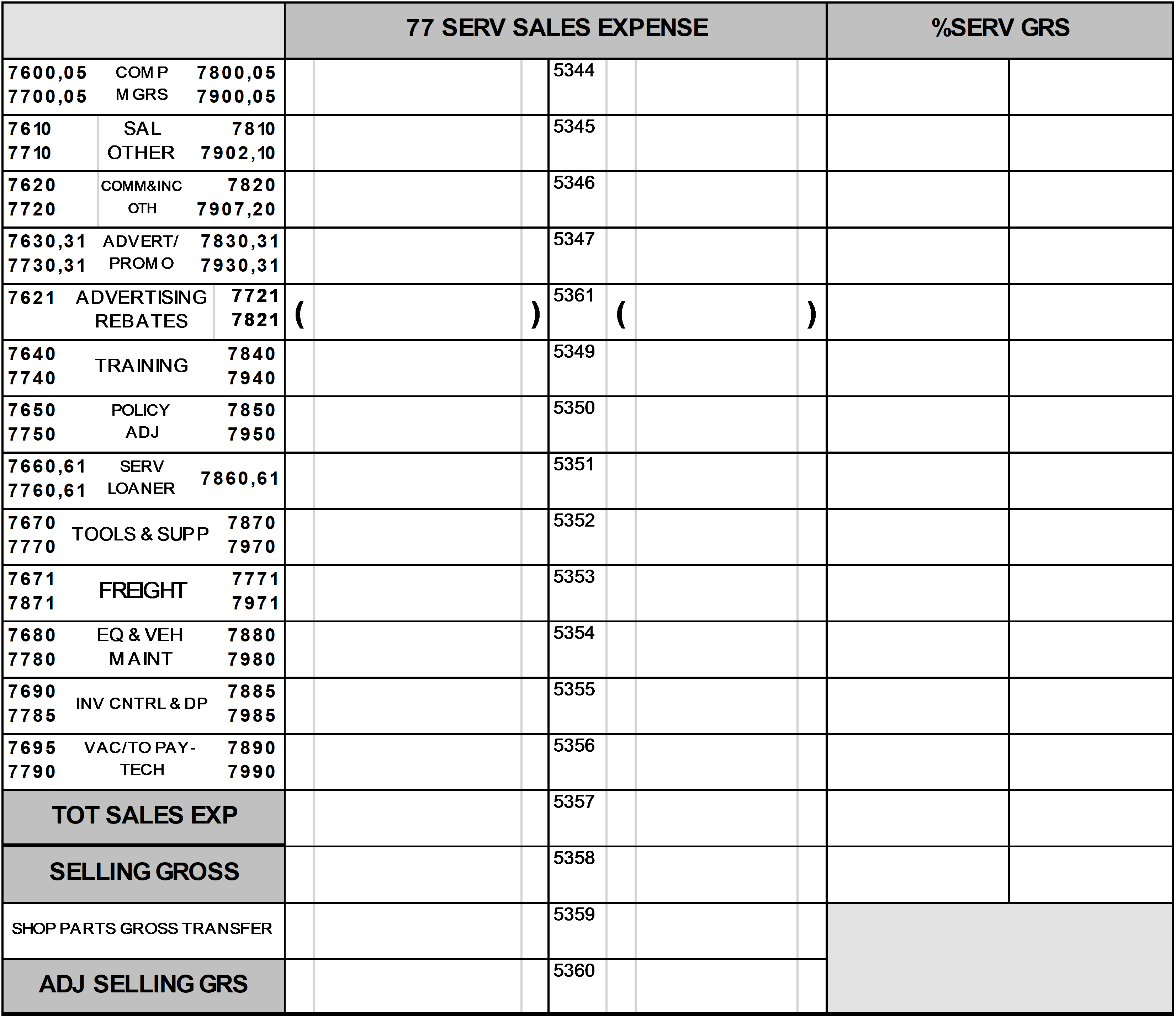 2021 2020 – Page 5 – Service Department Sales Expenses