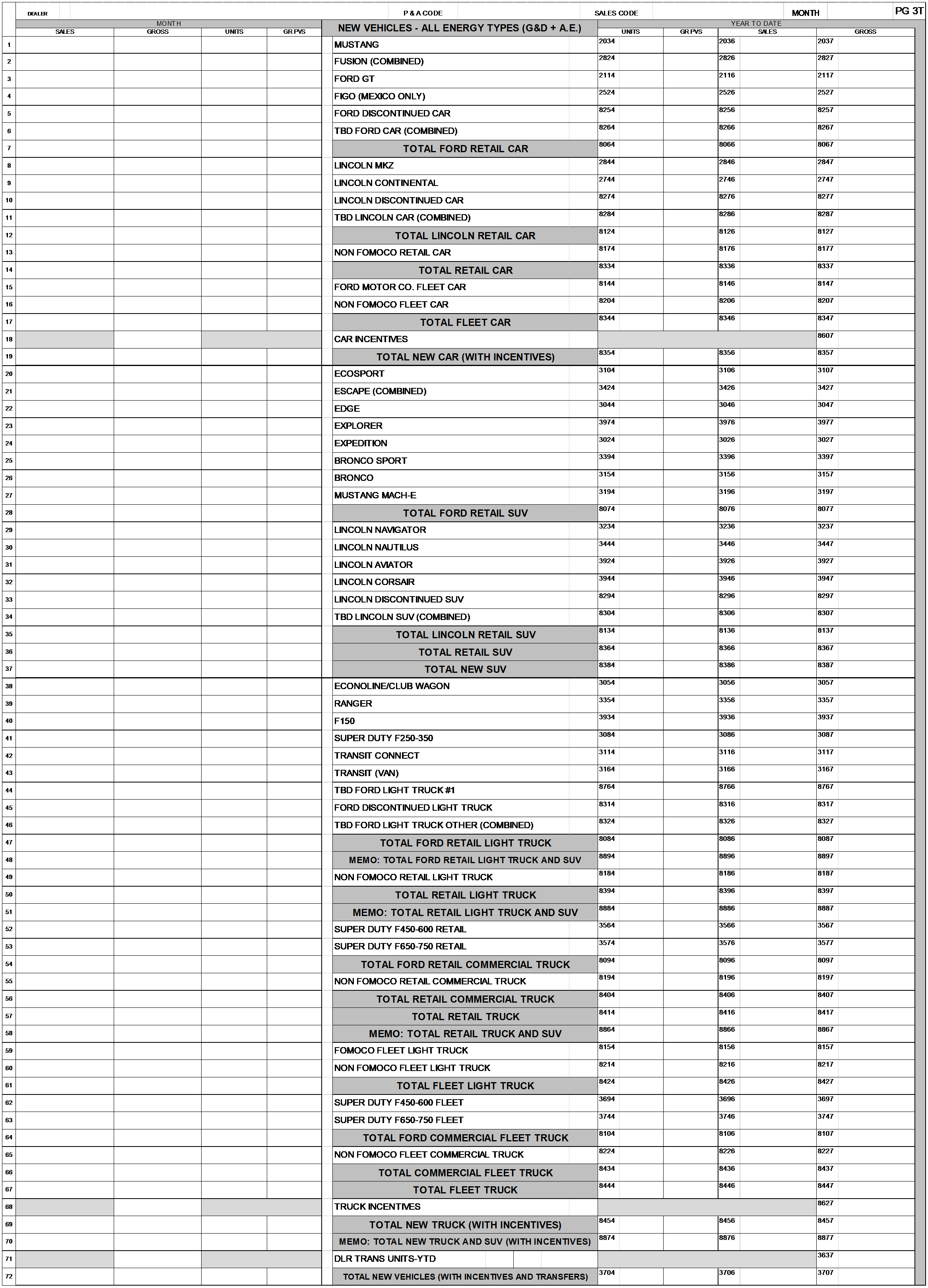 2021 – Page 3T – Total Combined Vehicle