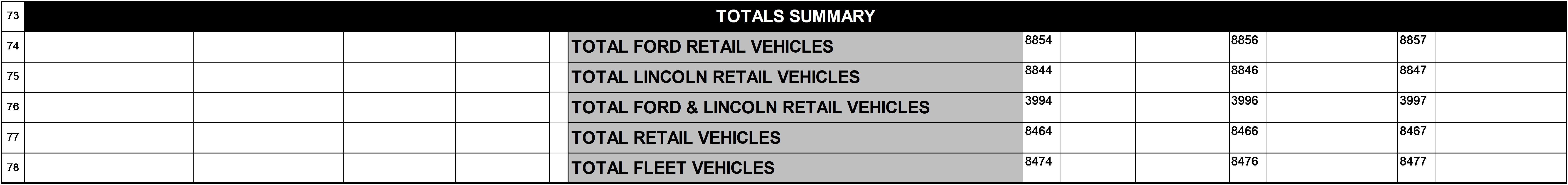 2021 – Page 3T – Totals Summary