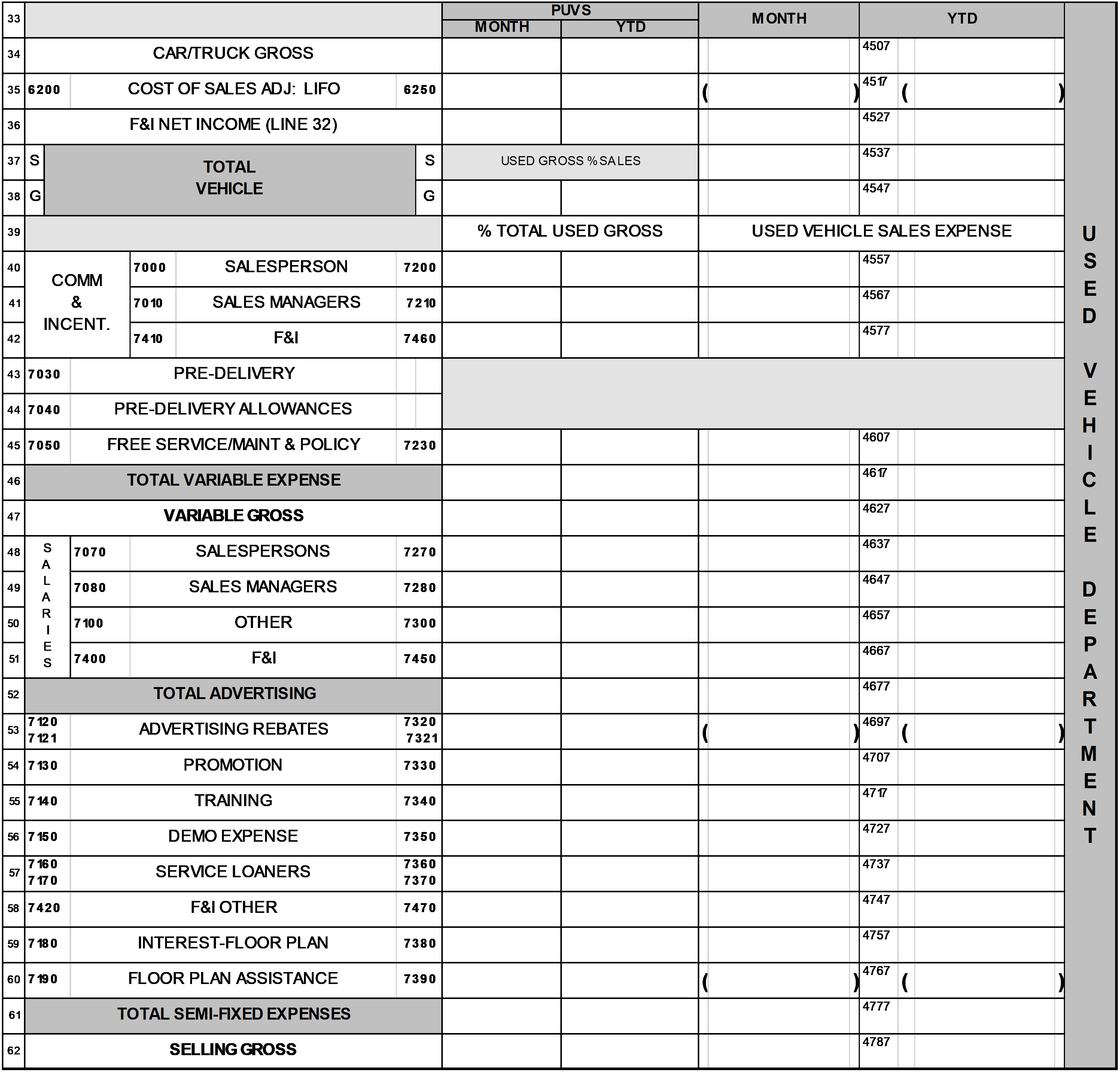 2021 2020 – Page 4 – Used Vehicle Department Sales Expenses