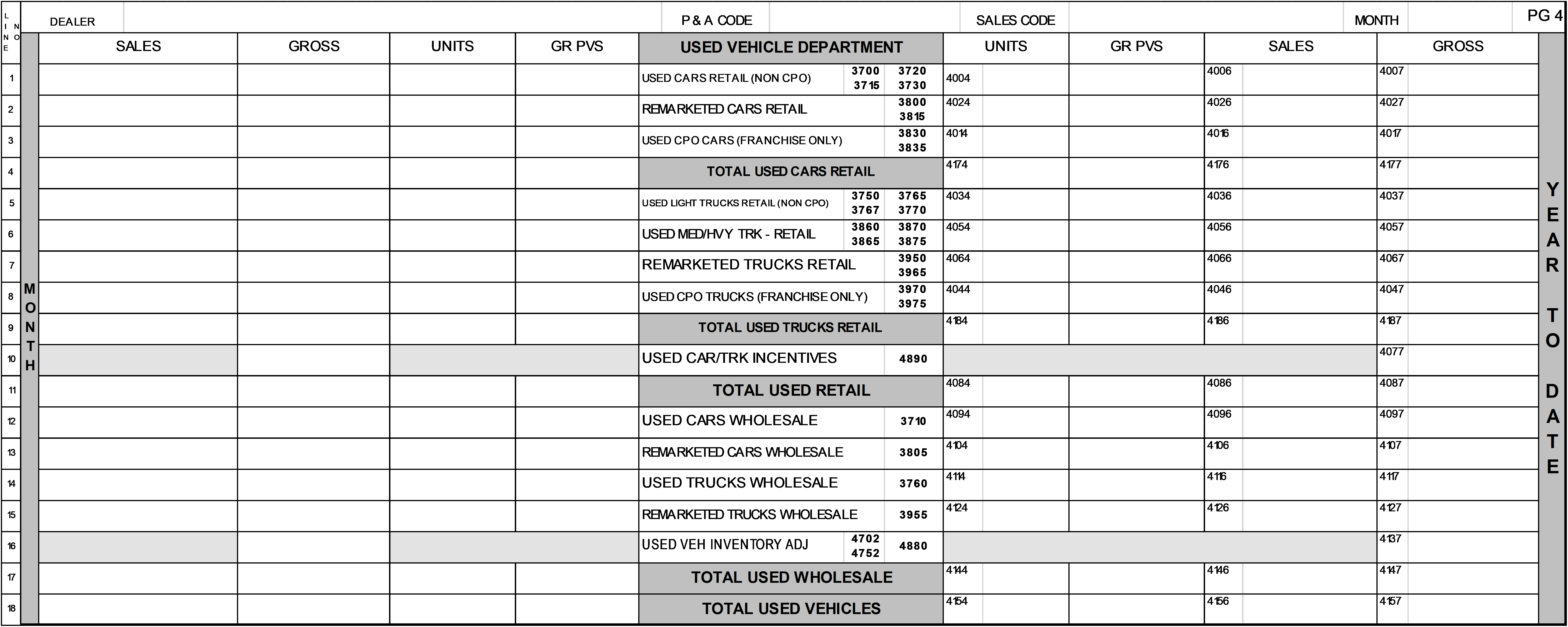 2021 2020 – Page 4 – Used Vehicle Sales and Gross Profit