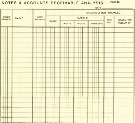 Notes and Accounts Receivable Analysis