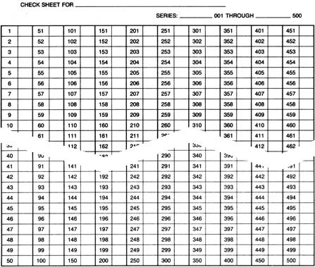 Accountable Document Check Sheet