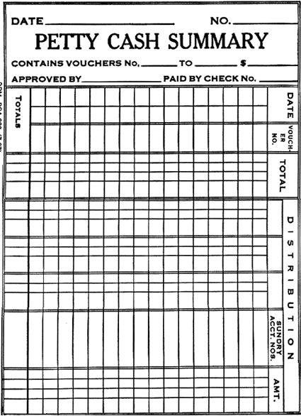 Petty Cash Summary